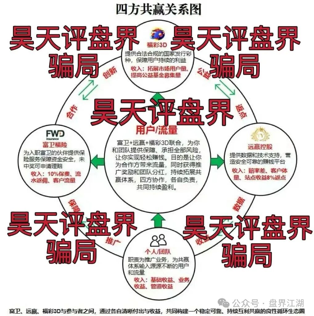 远赢富卫码险彩票类资金盘骗局，大量单割会员，高度预警，即将崩盘跑路！
