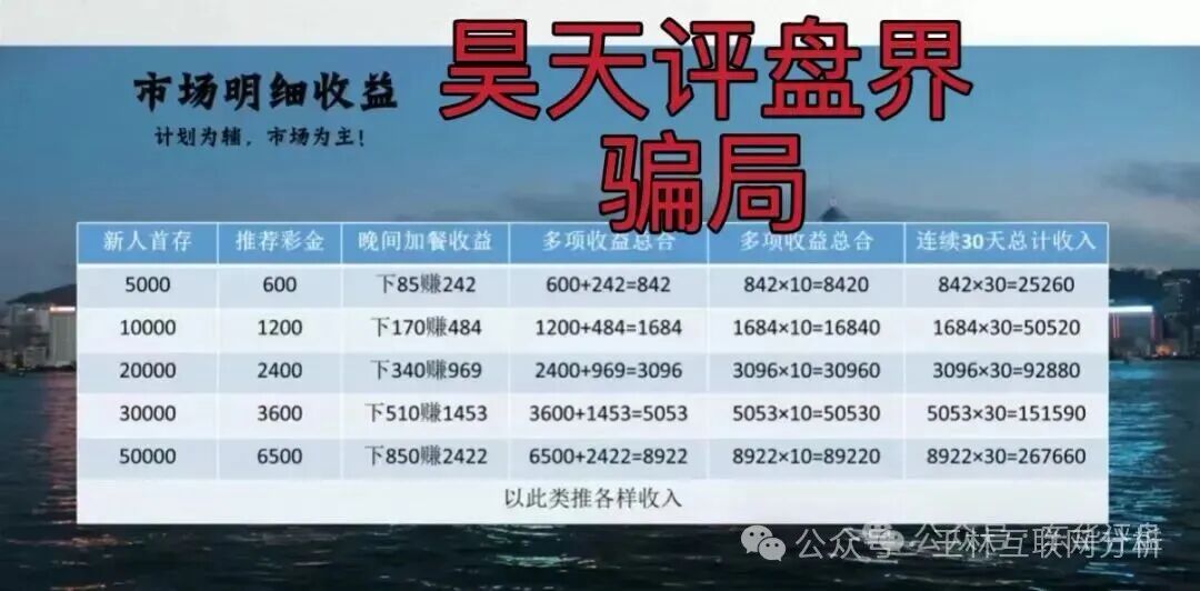 10月16日最新资金盘项目骗局曝光，随时可能卷钱跑路！