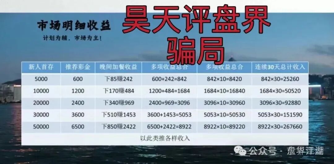 合利集团彩票带单类资金盘骗局，又一个杀猪盘来割韭菜了，你准备好撤离了吗？