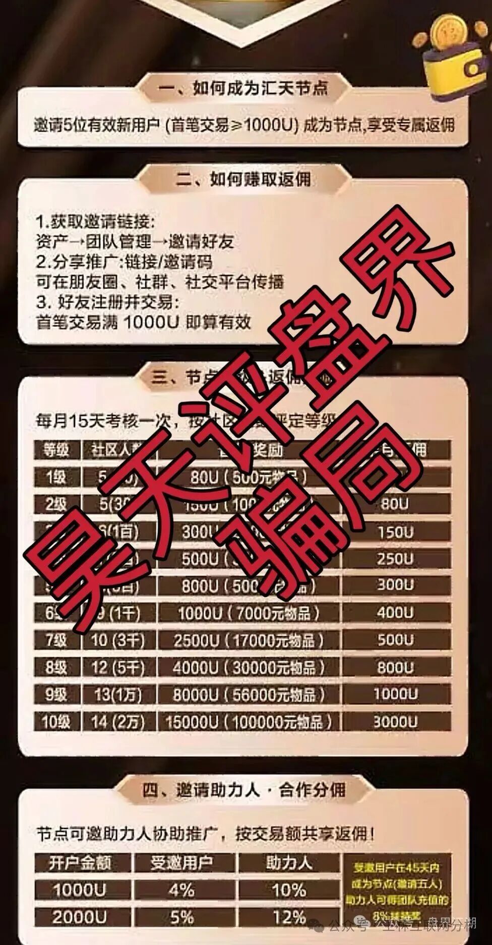 10月29日最新资金盘项目骗局曝光，随时可能卷钱跑路！