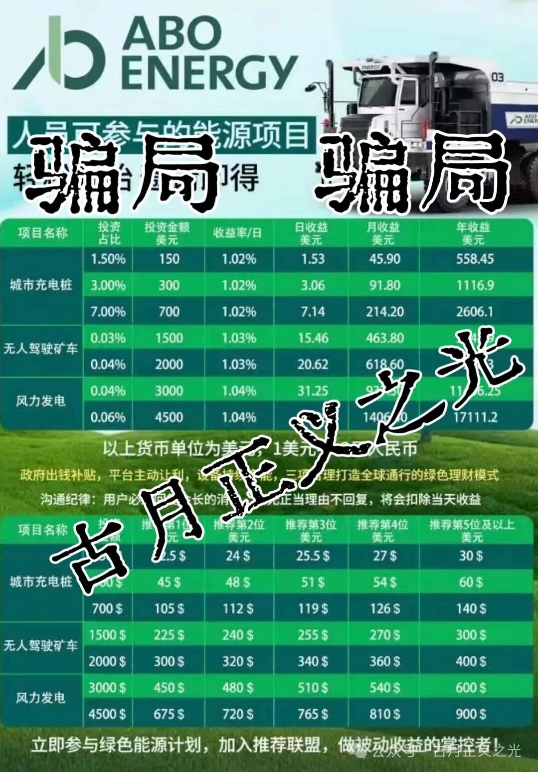 心光俱乐部（ABO Energy新能源）分红类资金盘骗局，悄然在国内发芽，风险积聚随时崩盘跑路…