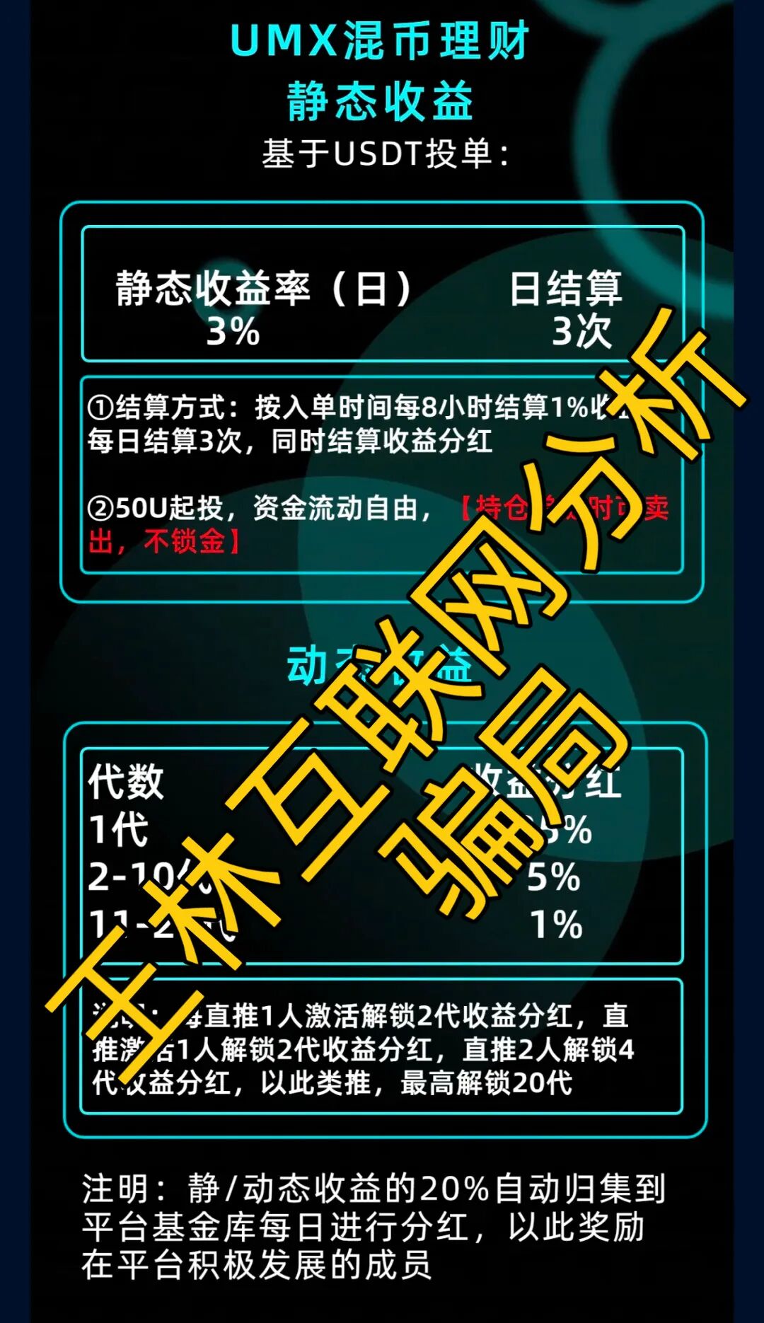 9月20日最新资金盘项目骗局曝光，随时可能卷钱跑路！