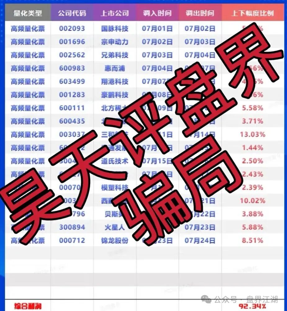 百域量化股票跟单类资金盘骗局，操盘手圈钱过千万，部分团队已经撤离，大量投诉反诈文章，高度预警，即将崩盘跑路！