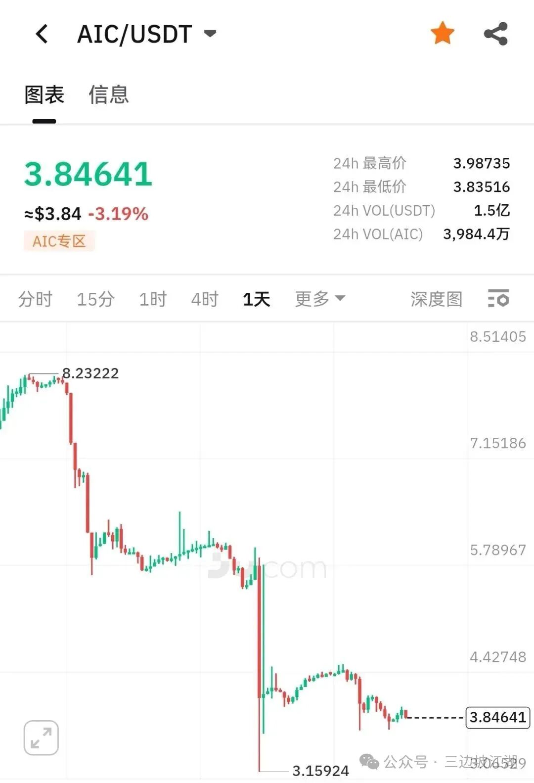 聚币开始币股同权？差不多了！