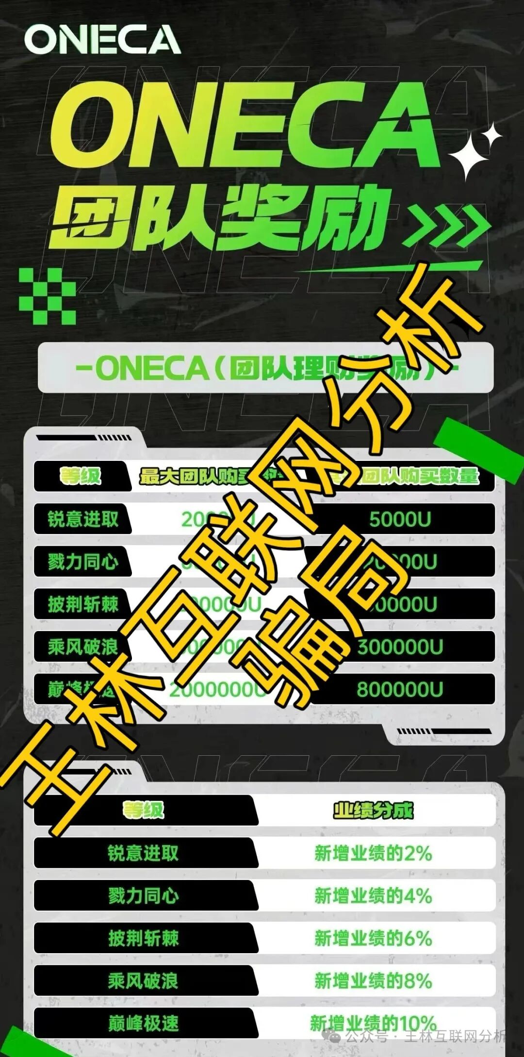 11月12日最新资金盘项目骗局曝光，随时可能卷钱跑路！