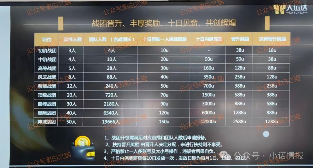 “大运达”做前戏，伪冒英国“EBC”公司操作虚拟币期货盘，界面换汤不换药......